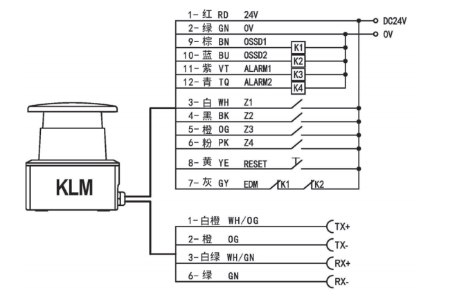 KLM型激光雷達接線(xiàn)圖