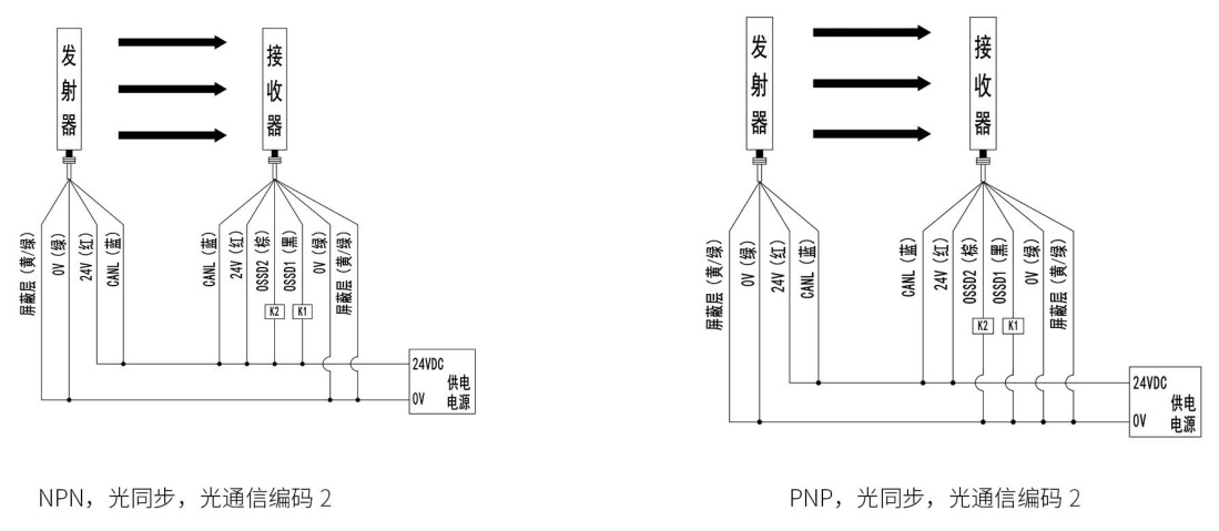 SMT1型安全光柵接線(xiàn)圖3