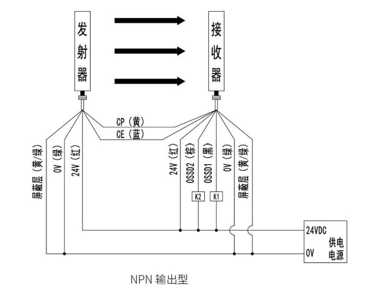KS06G型級連式安全光柵接線(xiàn)圖NPN輸出