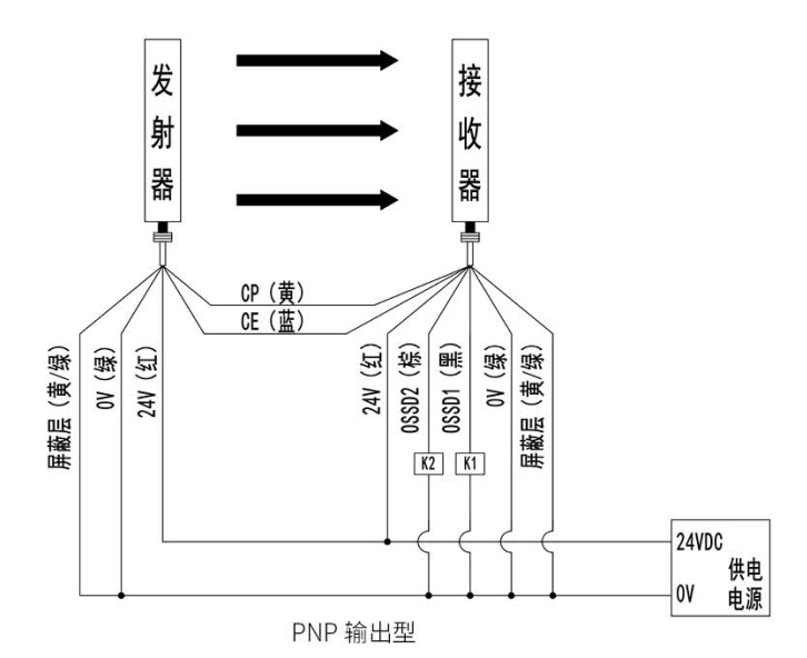 KS06G型級連式安全光柵接線(xiàn)圖PNP輸出